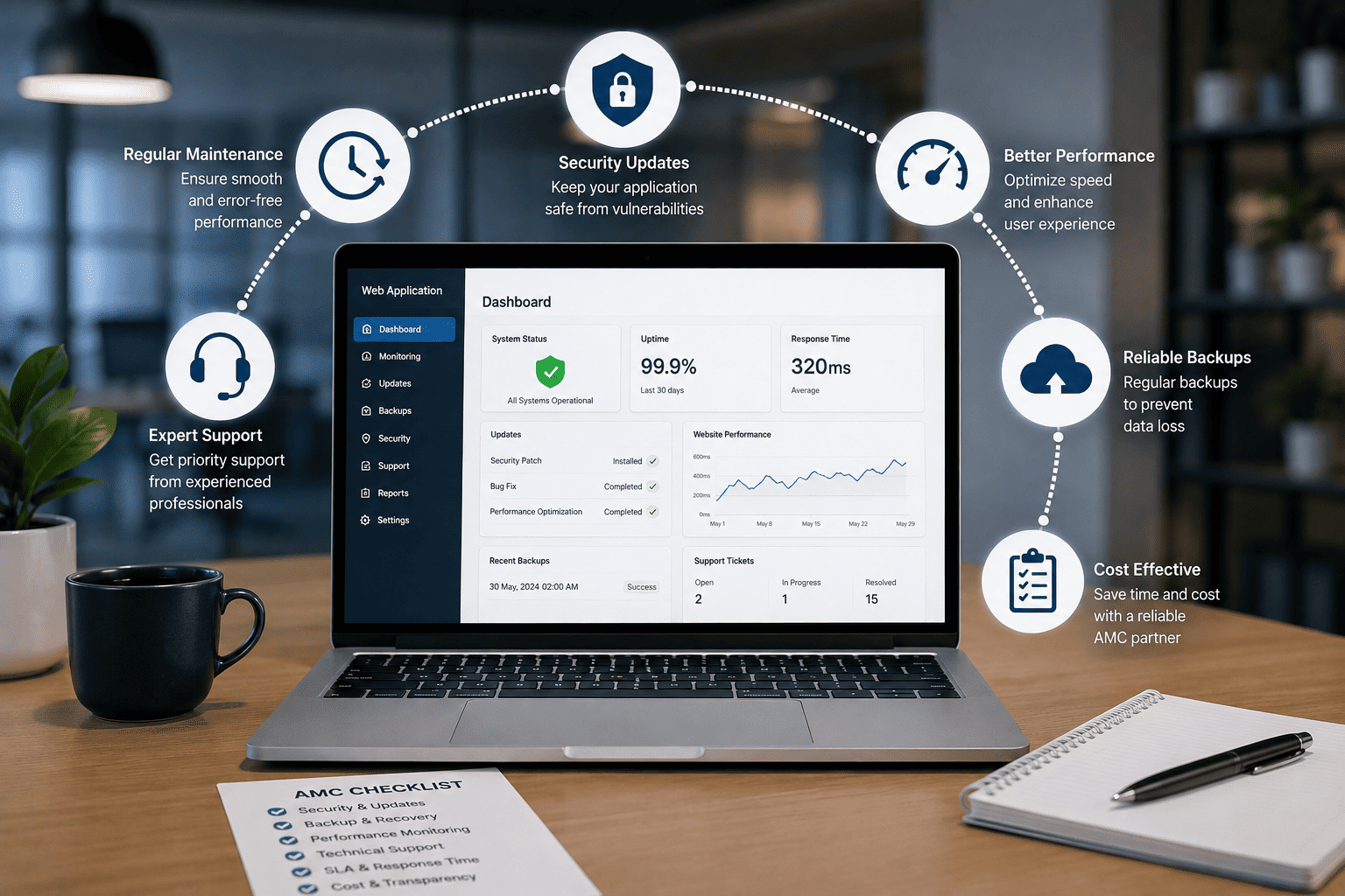 Choosing the Right AMC for Your Web Application